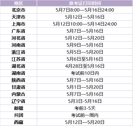 高級(jí)會(huì)計(jì)職稱(chēng)準(zhǔn)考證打印時(shí)間