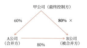 合并后板書