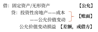 固定資產(chǎn)、無形資產(chǎn)