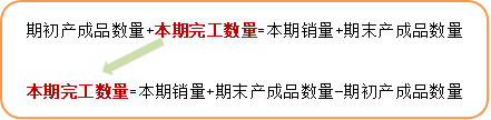 p1知識點