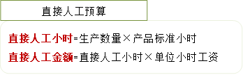 p1知識點