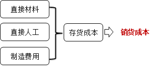 p1知識點