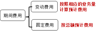 p1知識點