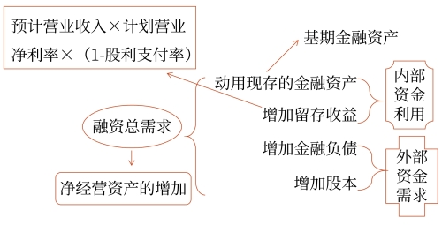 計(jì)算公式