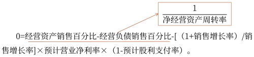 擴展公式法