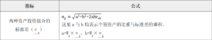 兩種證券投資組合的風險衡量