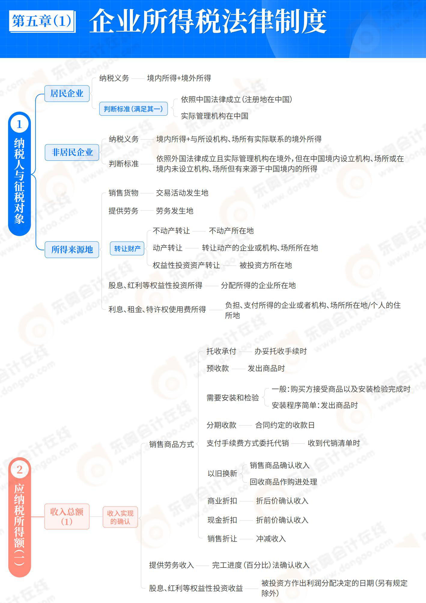 經濟法基礎-第5章_00