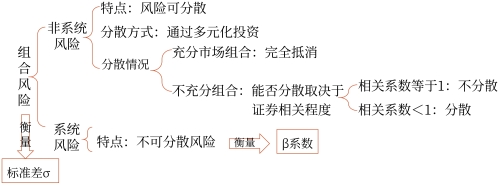 總結