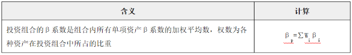 證券資產組合的系統(tǒng)風險系數(shù)