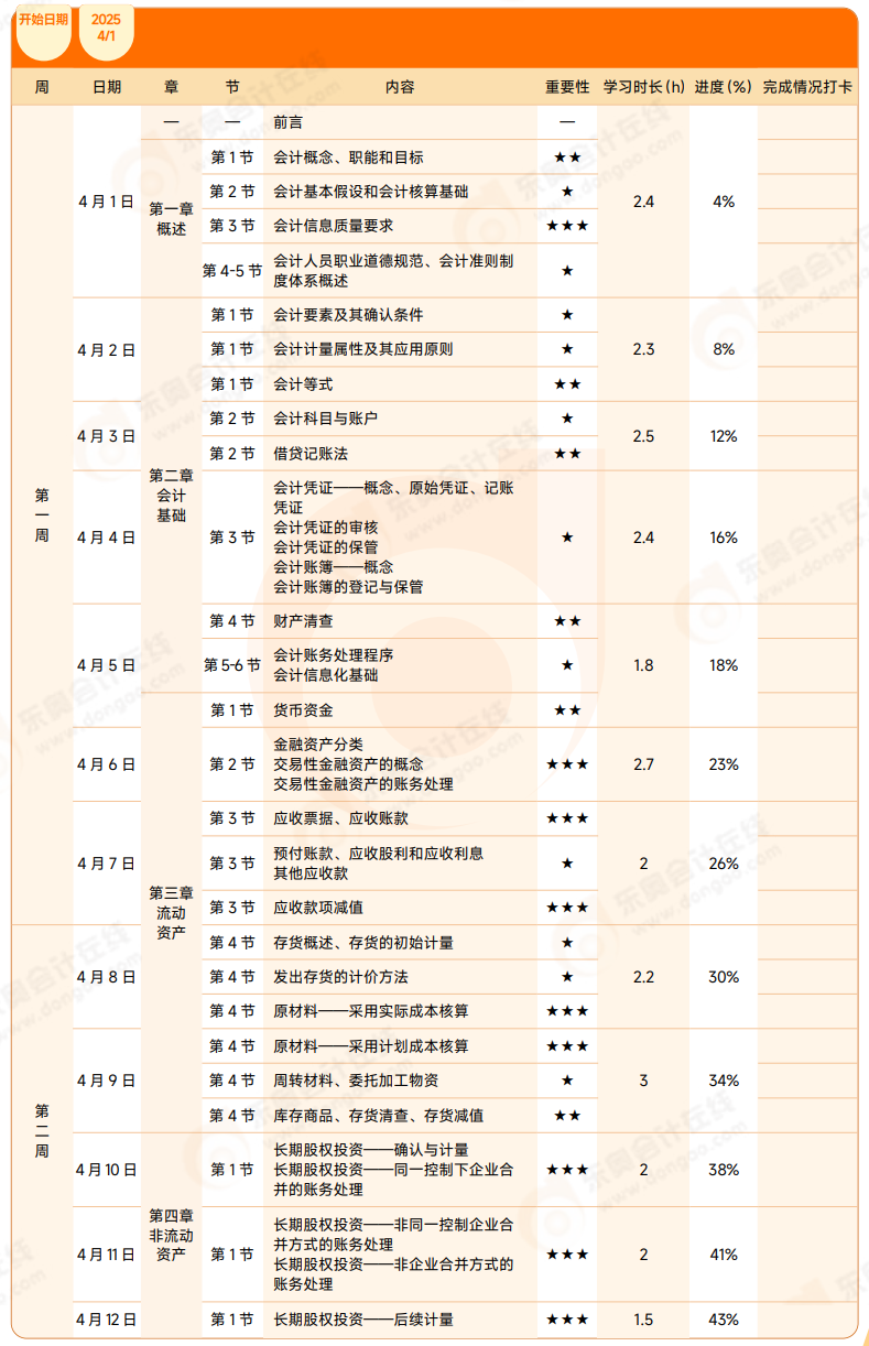 2025年《初級會計實務(wù)》4月學(xué)習(xí)計劃表