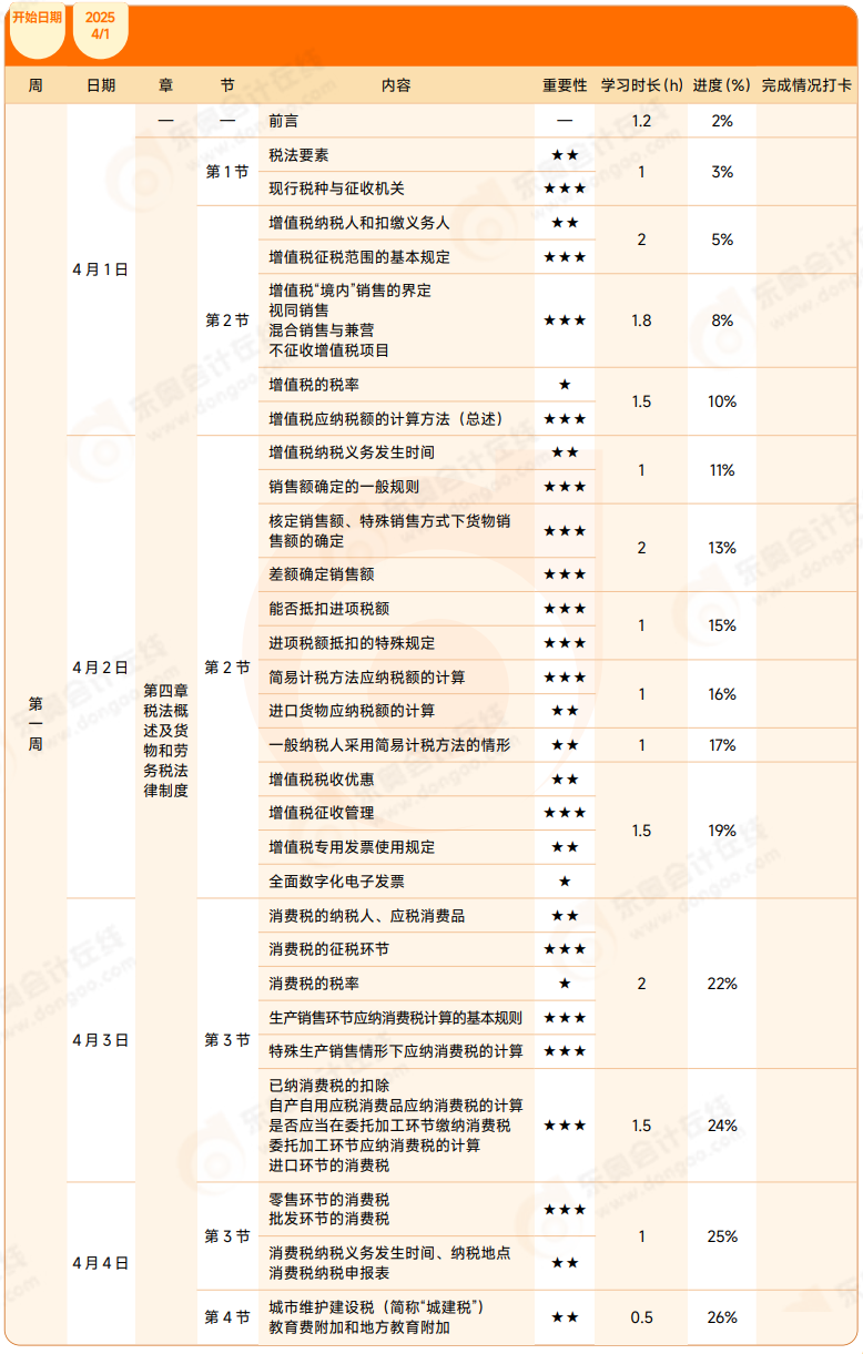 2025年初級會計《經(jīng)濟法基礎》4月學習計劃表