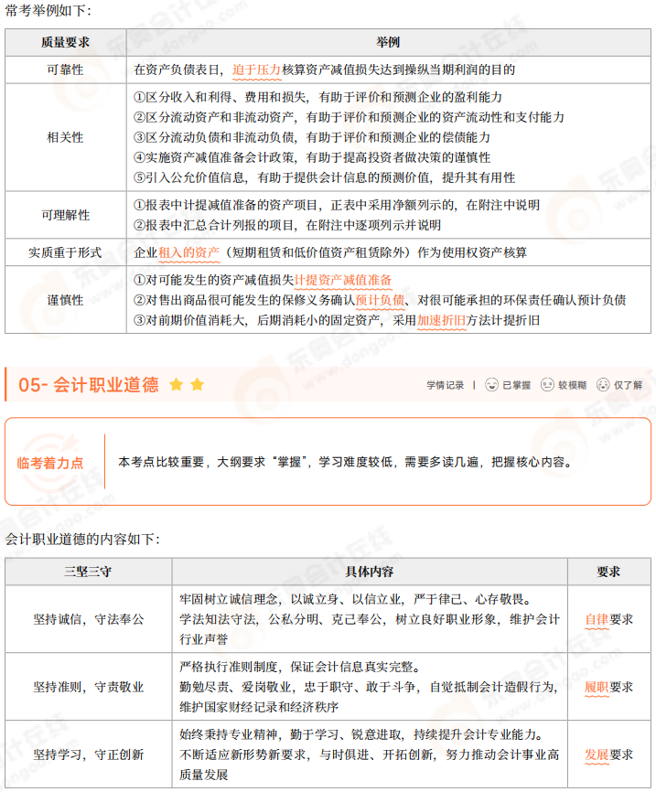 2025年《初級會計實務》三色筆記 03