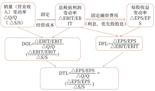 定義公式——用于預(yù)測(cè)