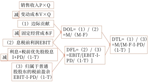 簡(jiǎn)化計(jì)算公式——用于計(jì)算