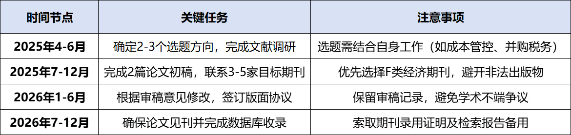 時間倒推法