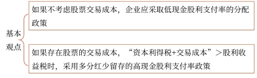 基本觀點(diǎn)