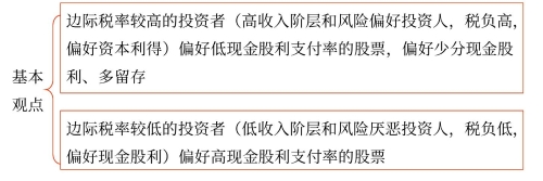 客戶(hù)效應(yīng)理論