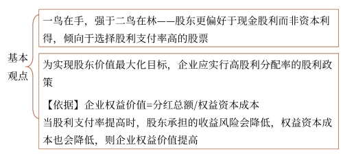 “一鳥(niǎo)在手”理論