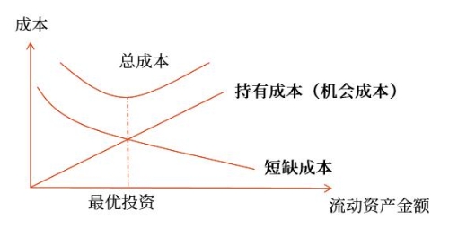 適中型投資策略成本特點