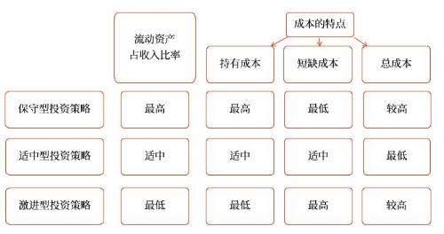 總結
