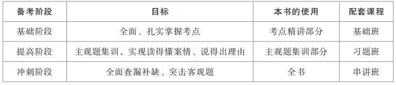 復(fù)習(xí)階段的劃分、目標(biāo)及《輕松過關(guān)?1》的使用和配套資源