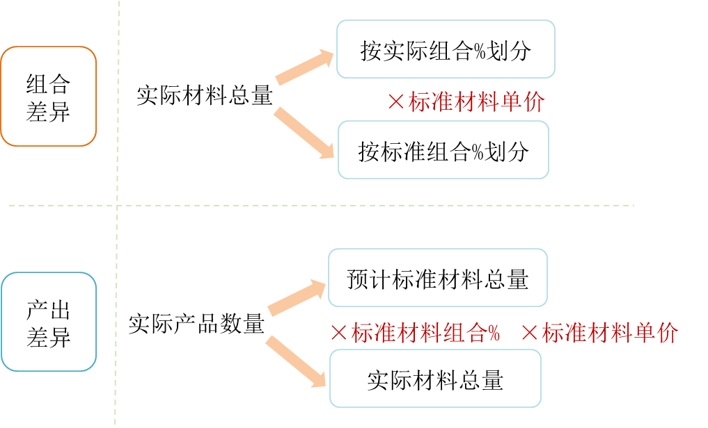 cma知識點