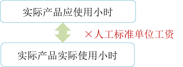 cma知識點