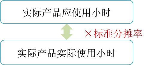 cma知識點