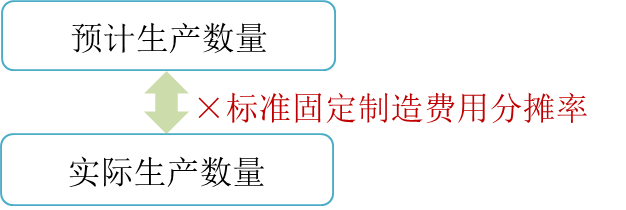 cma知識點