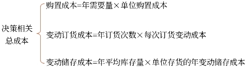 存在數(shù)量折扣——買價(jià)要變化