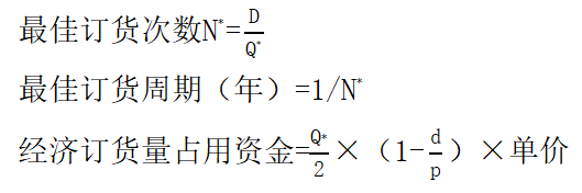 擴(kuò)展