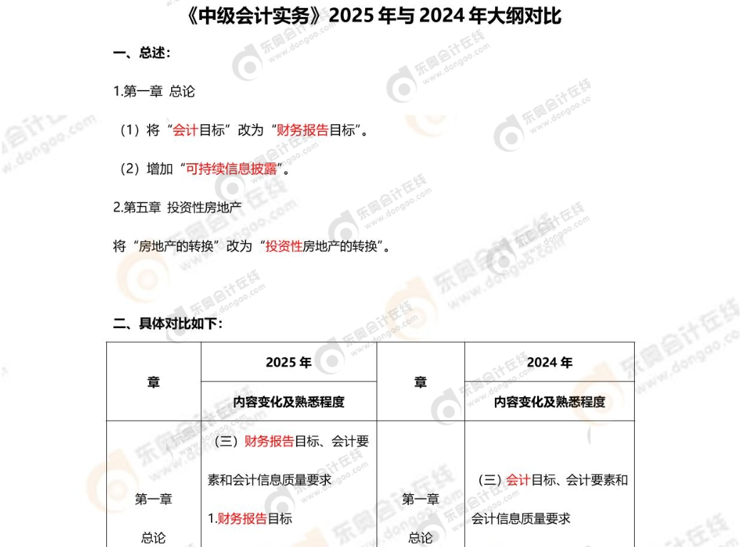 資料來嘍！2025年中級會計考試4月備考資料包速收藏！