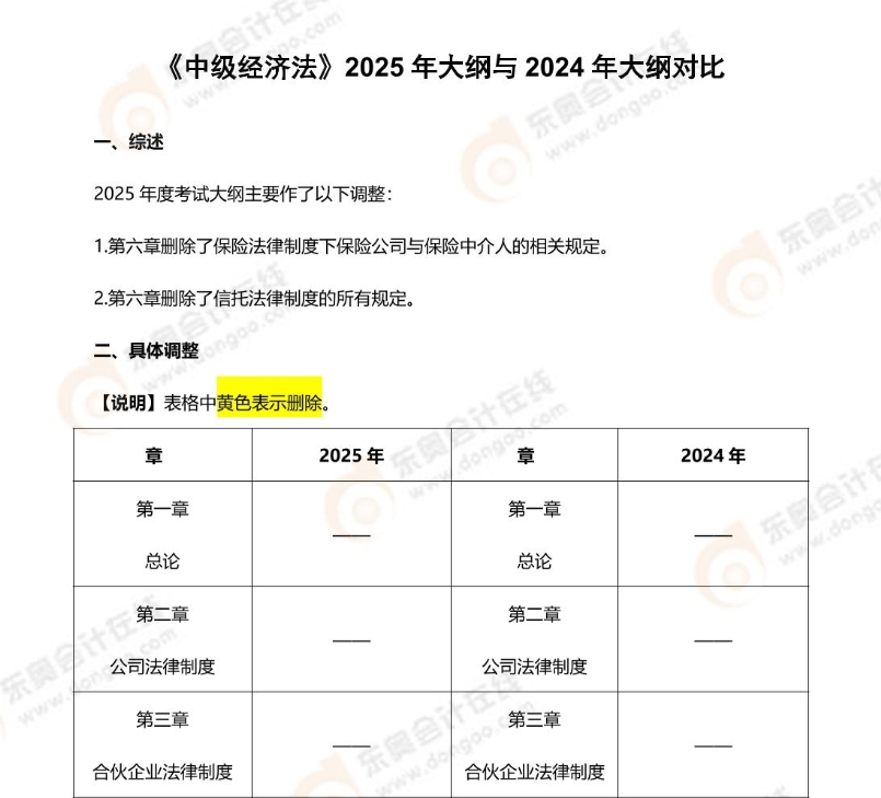 資料來嘍！2025年中級會計考試4月備考資料包速收藏！