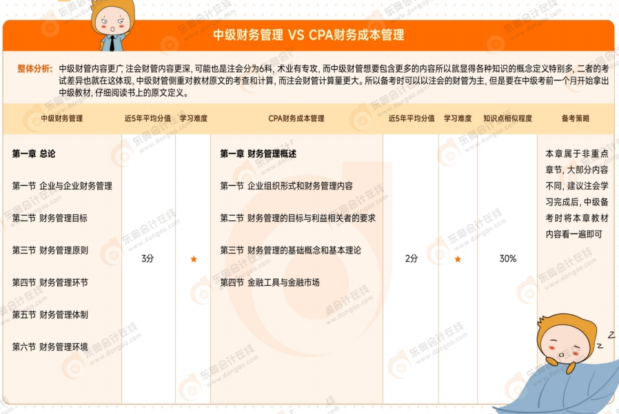 資料來嘍！2025年中級會計考試4月備考資料包速收藏！