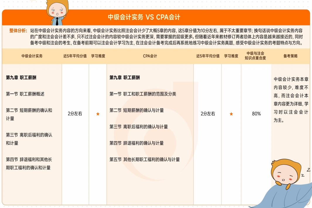 資料來嘍！2025年中級會計考試4月備考資料包速收藏！