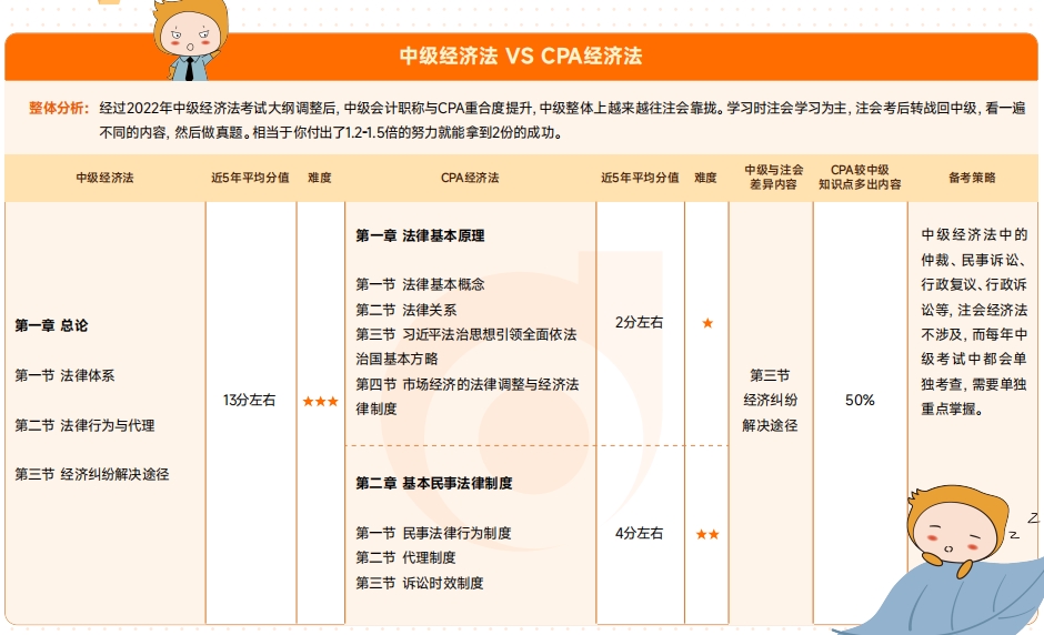 資料來嘍！2025年中級會計考試4月備考資料包速收藏！