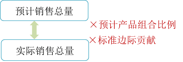 cma知識點