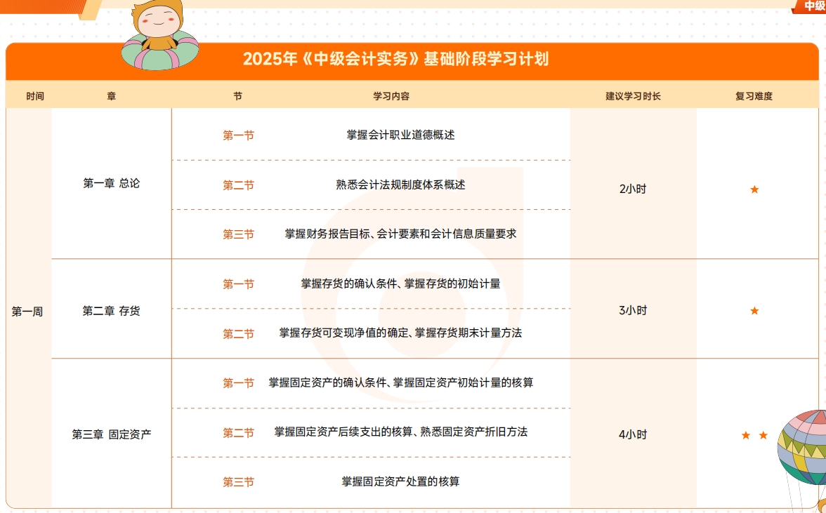 中級會計實務(wù)基礎(chǔ)階段學習計劃