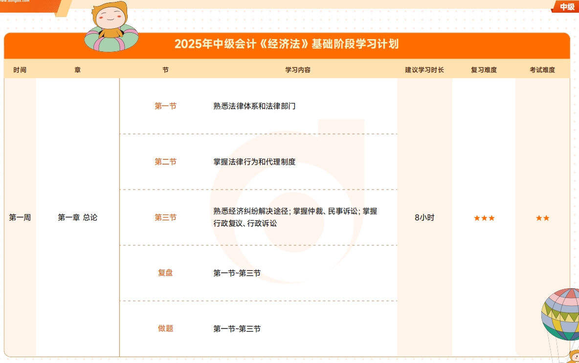 《財務》基礎階段學習計劃