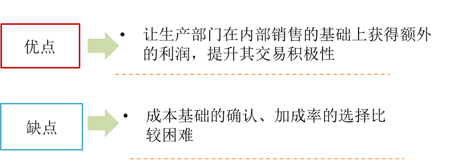 成本加成定價(jià)法的評(píng)價(jià)