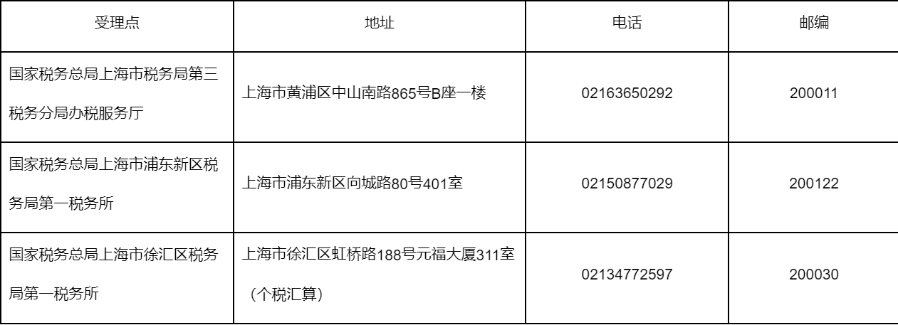 個人所得稅綜合所得匯算清繳郵寄申報專題相關(guān)問答
