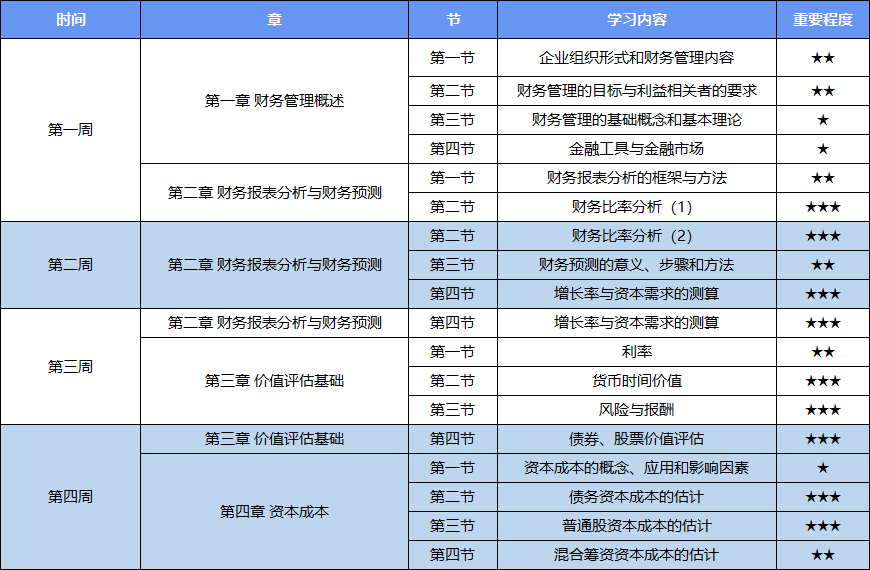 2025年CPA財管動態(tài)調(diào)整學(xué)習(xí)計劃表