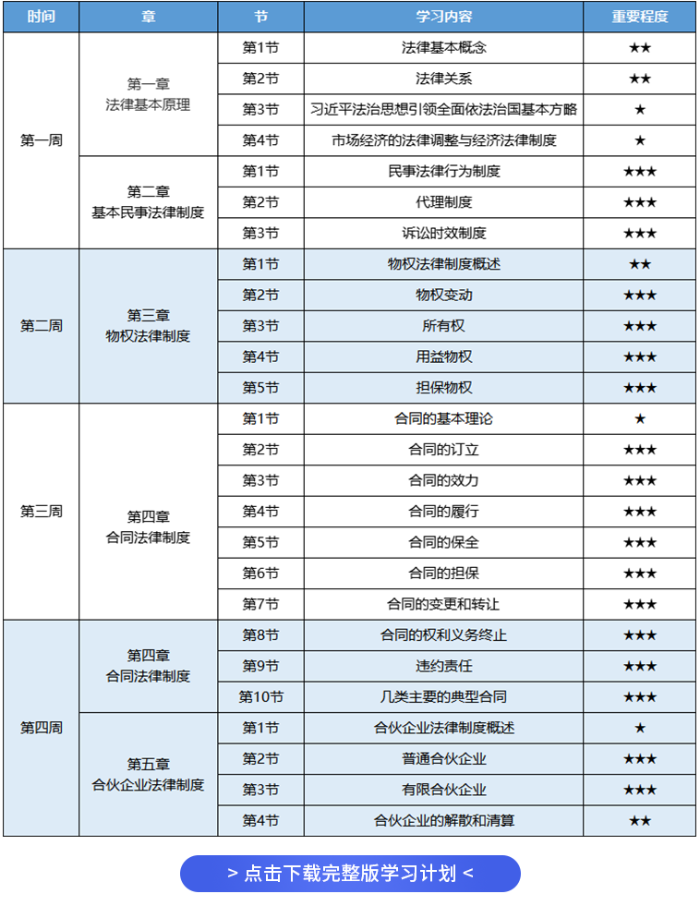 經濟法學習計劃