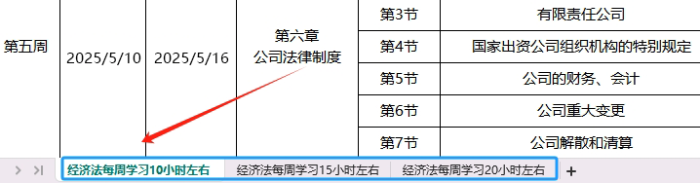 經濟法學習時長