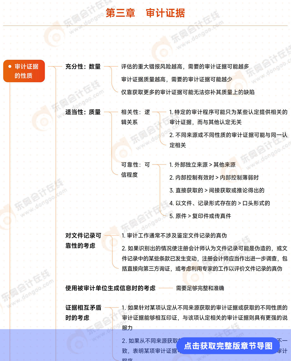 導圖詳情頁3