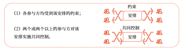 合營(yíng)安排