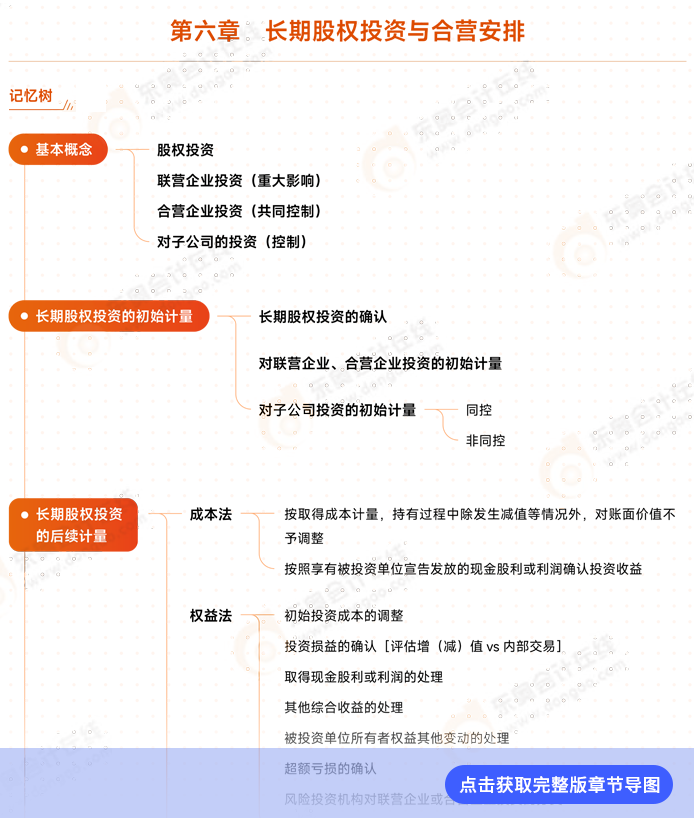 會計第六章思維導圖