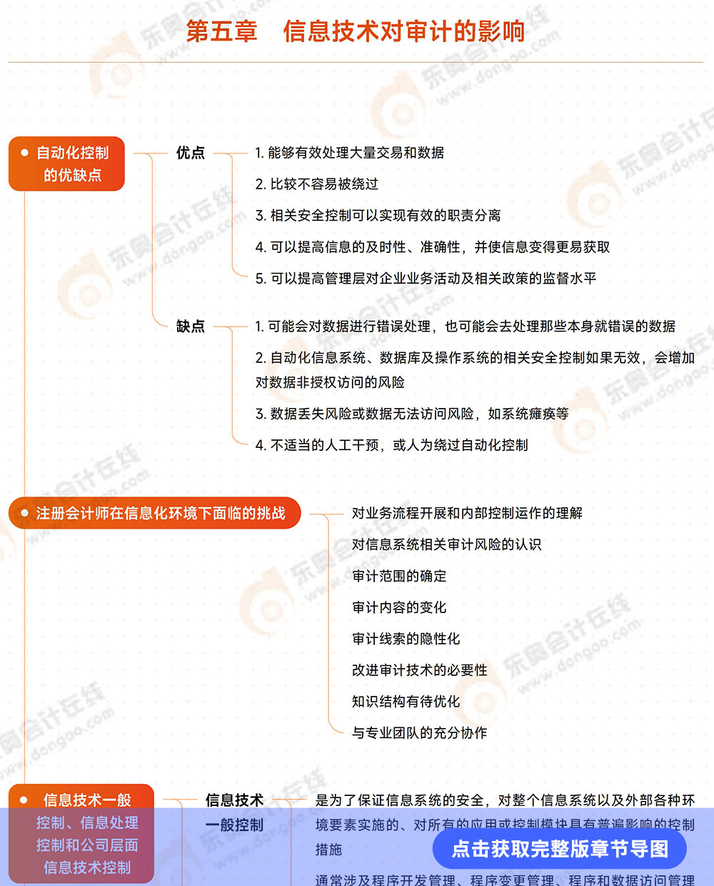 第五章導(dǎo)圖詳情頁(yè)