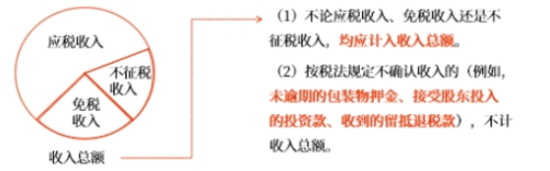 初級(jí)會(huì)計(jì)知識(shí)點(diǎn)
