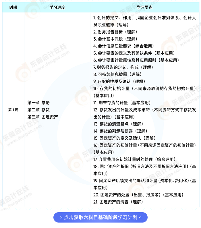 基礎(chǔ)階段學(xué)習(xí)計劃
